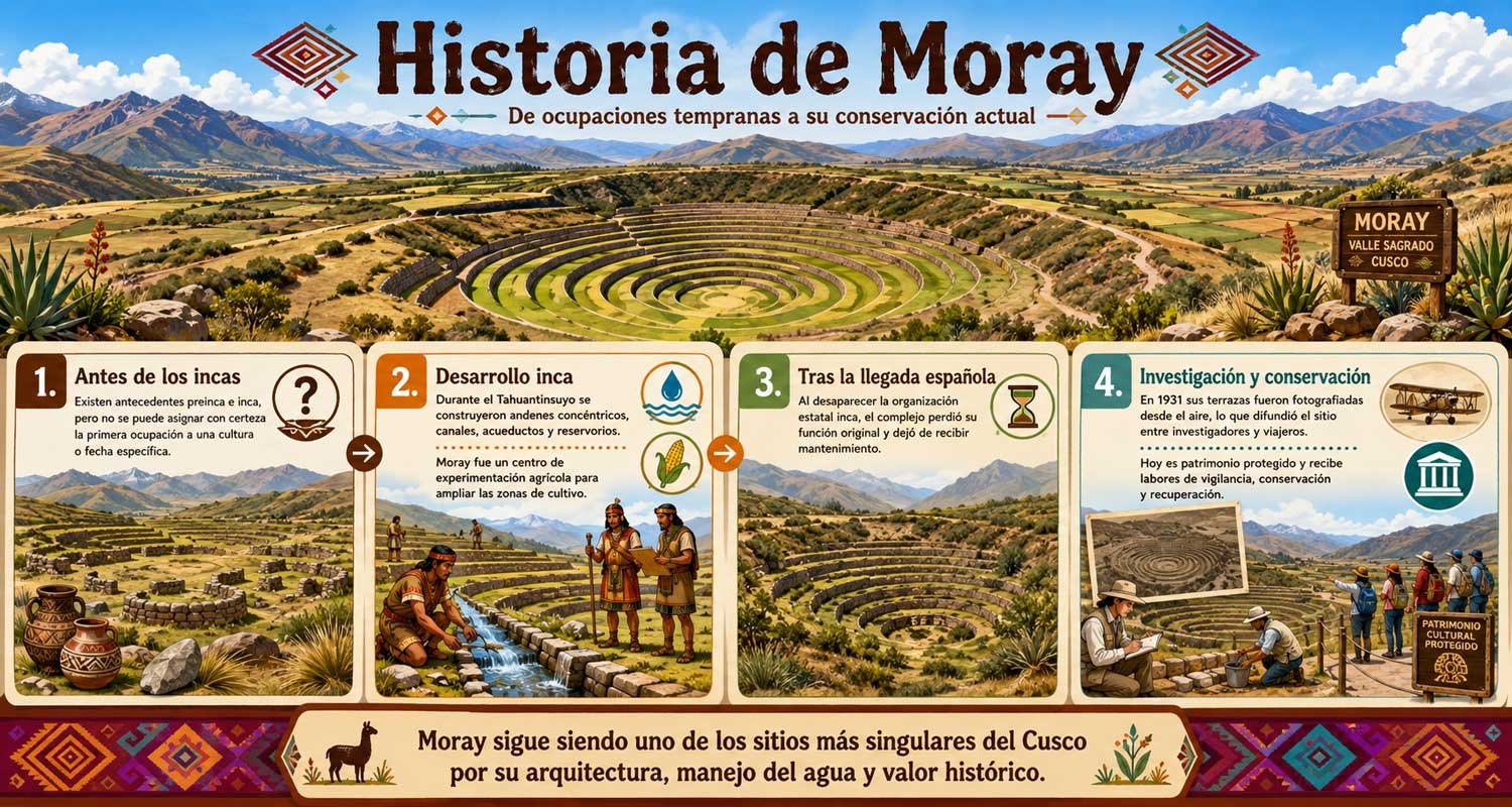moray cusco valle sagrado Historia-de-Moray