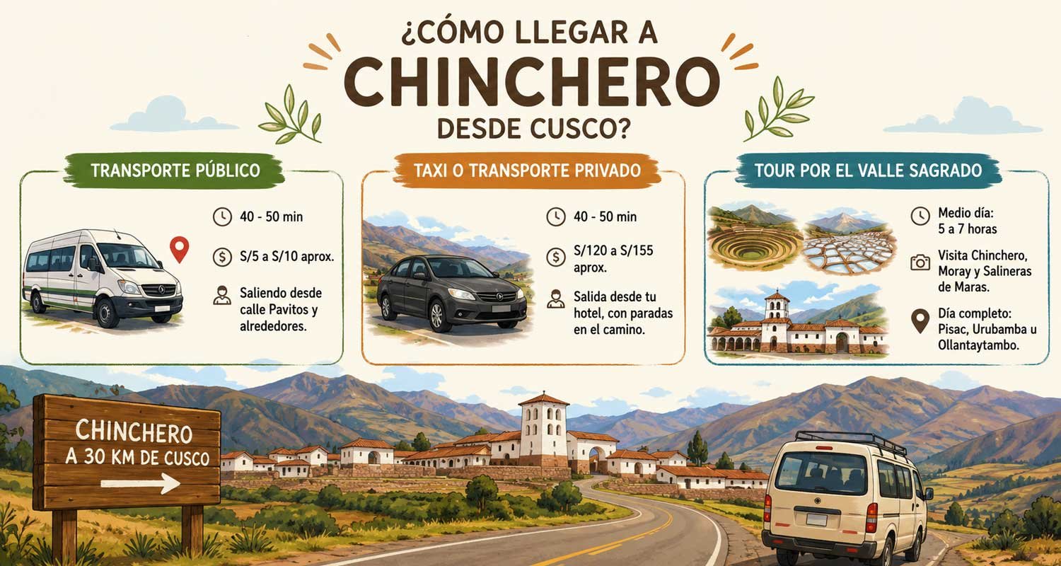 como-llegar-a-chincheros